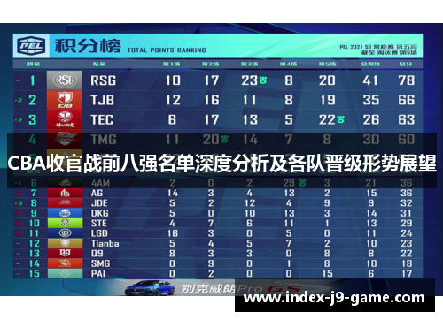 CBA收官战前八强名单深度分析及各队晋级形势展望 CBA收官战前八强名单深度分析及各队晋级形势展望