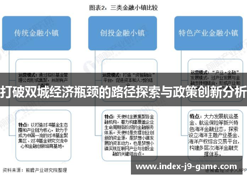 打破双城经济瓶颈的路径探索与政策创新分析 打破双城经济瓶颈的路径探索与政策创新分析