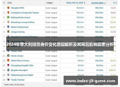 2024年意大利球员身价变化原因解析及其背后影响因素分析 2024年意大利球员身价变化原因解析及其背后影响因素分析