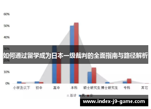 如何通过留学成为日本一级裁判的全面指南与路径解析 如何通过留学成为日本一级裁判的全面指南与路径解析