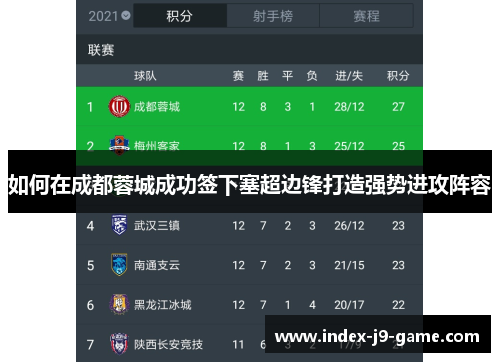 如何在成都蓉城成功签下塞超边锋打造强势进攻阵容 如何在成都蓉城成功签下塞超边锋打造强势进攻阵容