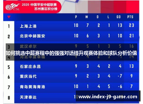 如何挑选中超赛程中的强强对话提升观赛体验和球队分析价值 如何挑选中超赛程中的强强对话提升观赛体验和球队分析价值