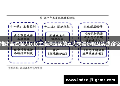 推动全过程人民民主走深走实的五大关键步骤及实践路径 推动全过程人民民主走深走实的五大关键步骤及实践路径