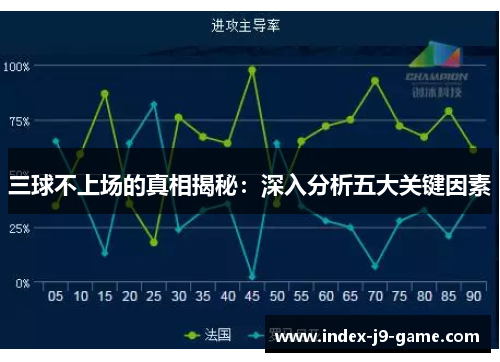 三球不上场的真相揭秘:深入分析五大关键因素 三球不上场的真相揭秘:深入分析五大关键因素