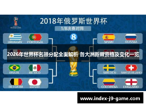 2026年世界杯名额分配全面解析 各大洲新晋资格及变化一览 2026年世界杯名额分配全面解析 各大洲新晋资格及变化一览
