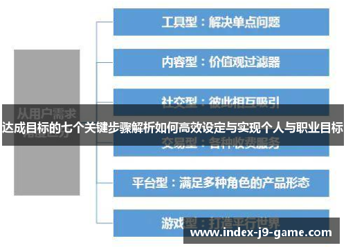 达成目标的七个关键步骤解析如何高效设定与实现个人与职业目标