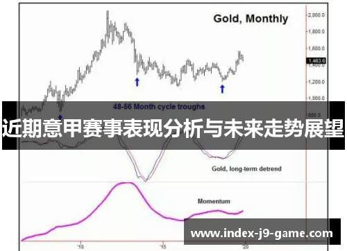 近期意甲赛事表现分析与未来走势展望 近期意甲赛事表现分析与未来走势展望