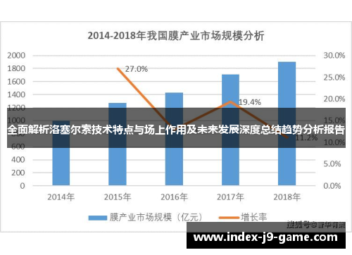 全面解析洛塞尔索技术特点与场上作用及未来发展深度总结趋势分析报告 全面解析洛塞尔索技术特点与场上作用及未来发展深度总结趋势分析报告