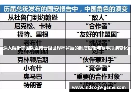 深入解析美国队直接晋级世界杯背后的制度逻辑与赛事规则变化