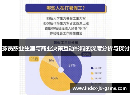 球员职业生涯与商业决策互动影响的深度分析与探讨 球员职业生涯与商业决策互动影响的深度分析与探讨