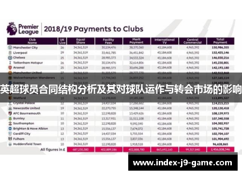 英超球员合同结构分析及其对球队运作与转会市场的影响 英超球员合同结构分析及其对球队运作与转会市场的影响